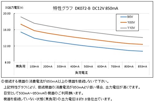 Amazon | パトス ACアダプター 非安定化タイプ DK072-B DC12V/850mA